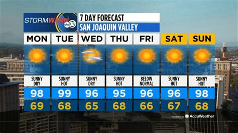 Accuweather Forecast: Average Temperatures - ABC30 Fresno