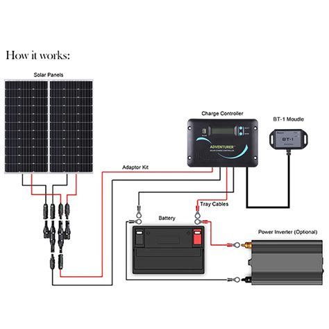 200W 12V Monocrystalline Solar RV Kit | Renogy