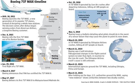 The inside story of MCAS: How Boeing’s 737 MAX system gained power and lost safeguards | The ...