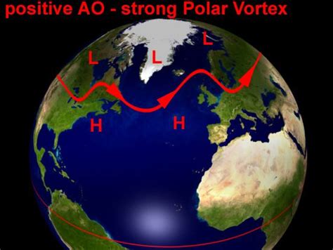 Arctic Oscillation - normal or positive phase | Severe weather, Arctic, Activities