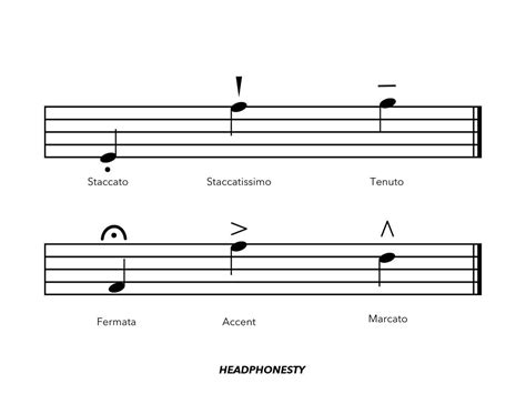 Music Symbols and Their Meanings: The Ultimate Cheat Sheet | Headphonesty