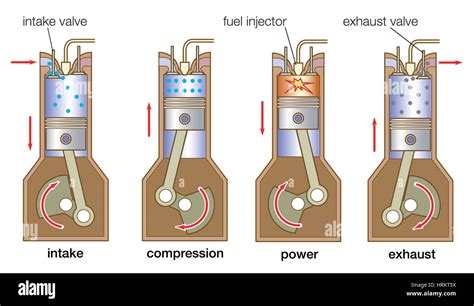 2 Stroke Diesel Engine Animation