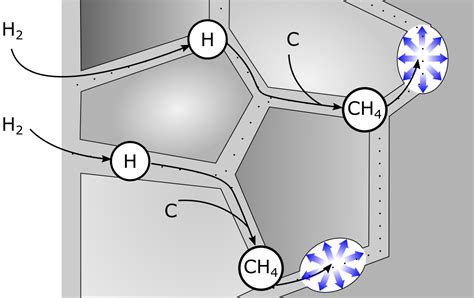 Hydrogen Embrittlement Explained - saVRee