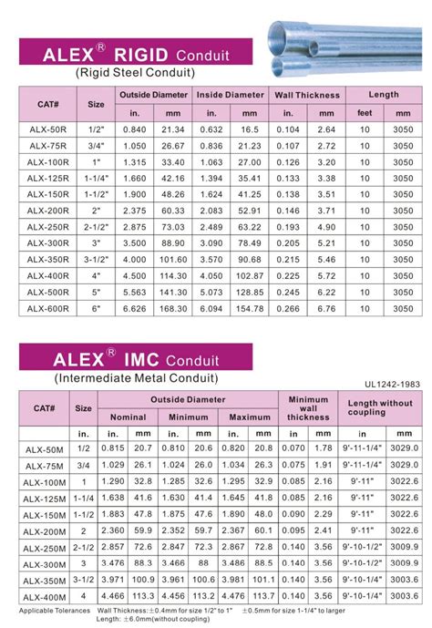 China Rigid Steel Conduit Size 1/2"to 6"/IMC Steel Conduit/Pipe/Pipe Coupling - China Rigid ...