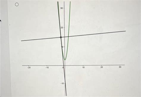 Solved Find equations of the tangent line and the normal | Chegg.com