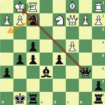 5 Amazing Blitz Chess Strategies You Didn’t Know - Basicallychess