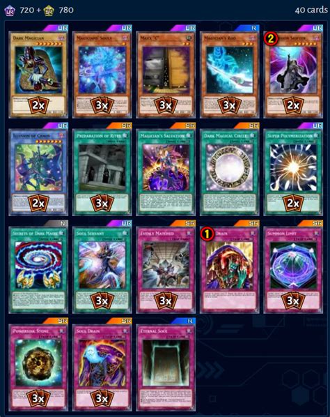 Dark Magician Deck 2023 Yu-Gi-Oh! TCG BEST Meta Profiles