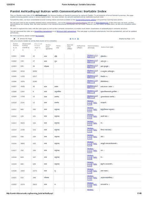 Panini Ashtadhyayi Sortable Sutra Index PDF | PDF | World Wide Web | Internet & Web