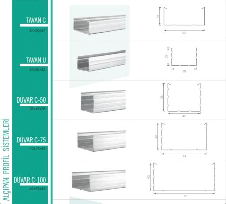 Gypsum Board Sizes