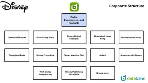 Disney Org Chart in 2023 – databahn