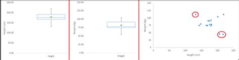 Outlier Detection Methods for Dataset and Treatment of Outliers