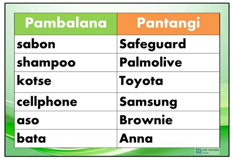 Pangngalang Pambalana at Pantangi - Fun Teacher Files