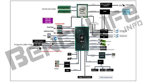 Intel 300 Series Chipset (Bild 2/2) - ComputerBase