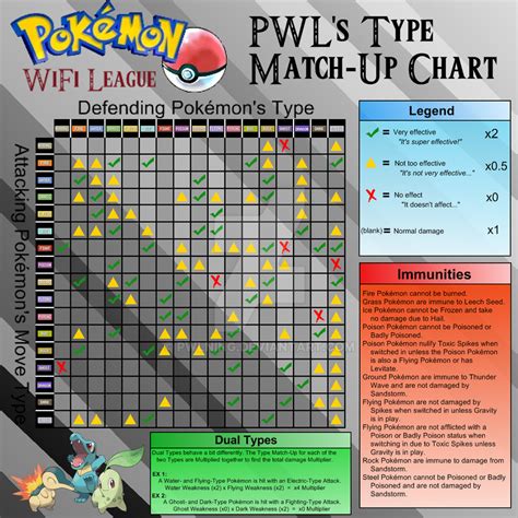 Pokemon Type Match-Up Chart by PWLNing on DeviantArt