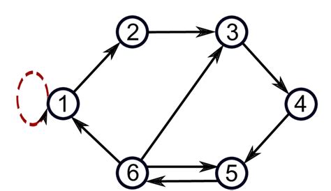 Transition Diagram | Download Scientific Diagram