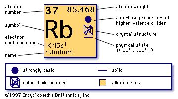 rubidium - Students | Britannica Kids | Homework Help