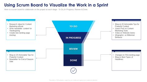 Top 5 Scrum Board Samples with Templates and Examples