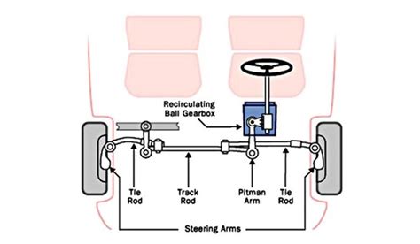 Rack And Pinion Steering Diagram