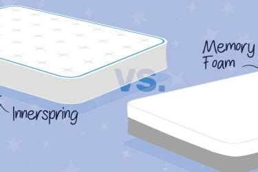 Innerspring vs Memory Foam | Mattress Firm Comparison