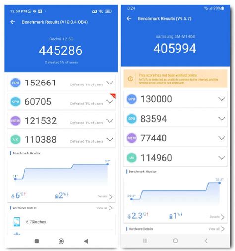 Redmi 12 5G vs Samsung Galaxy M14 5G performance test: how fast is the new Snapdragon 4 Gen 2 ...