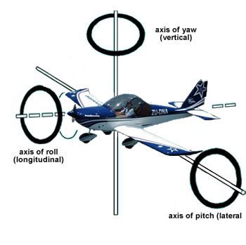 how to control an aircraft