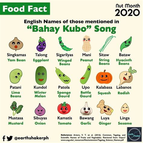 Pin on Filipino Quotes & Sense | Bahay kubo, Vegetable drawing ...