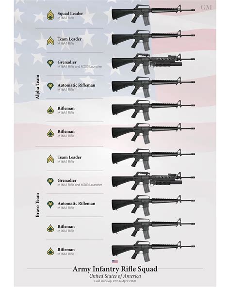 √ Us Army Guns - Na Gear