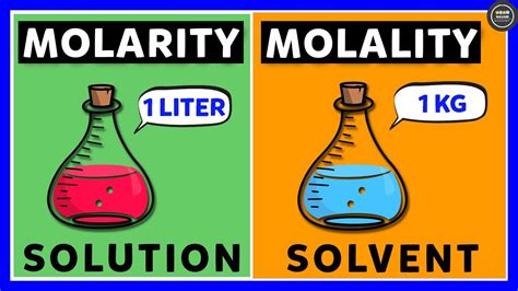 Difference between Molarity and Molality - YouTube