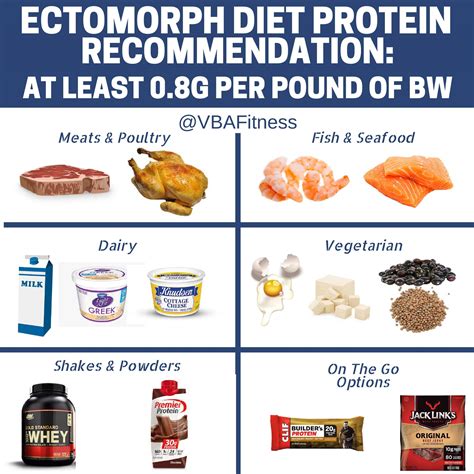 Ectomorph Bodybuilder Diet