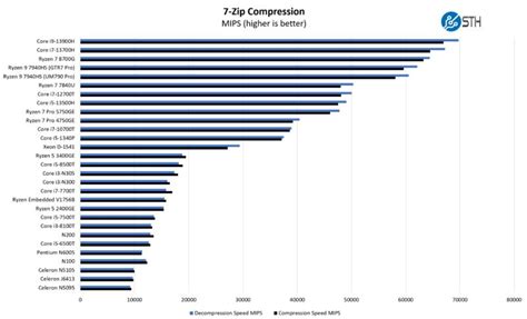 AMD Ryzen 7 8700G Review More TDP and NPU - Page 2 of 2