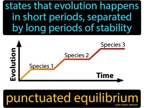 Punctuated Equilibrium - Easy Science | Punctuated equilibrium ...