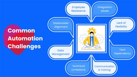 8 Automation Challenges And Expert Solutions