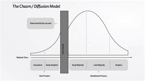 The Chasm Diffusion Model — MATTYFORD