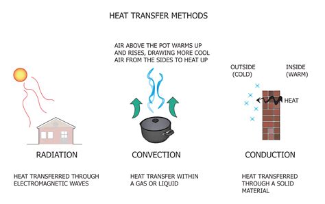 Heat Transfer - Inspection Gallery - InterNACHI®