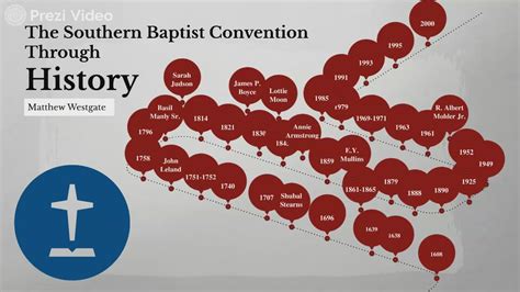 The Southern Baptist Convention Through History by Matthew Westgate on Prezi Video