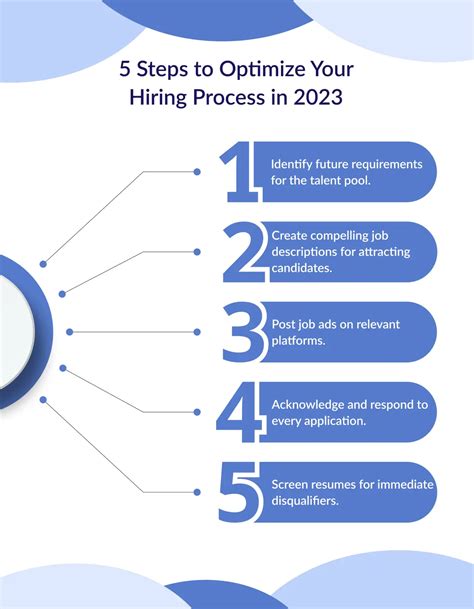 How to Create a Candidate Pool for Successful Hiring in 2023 - Supersourcing