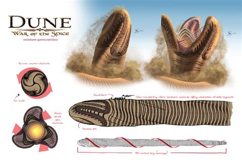 Giant Sandworm by gntlemanartist on DeviantArt | Dune book, Dune, Dune art