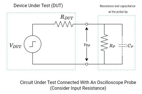 Understanding Oscilloscope Probes - HardwareBee