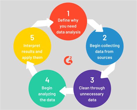 Understanding the Different Types of Data Analysis - Enabler Space