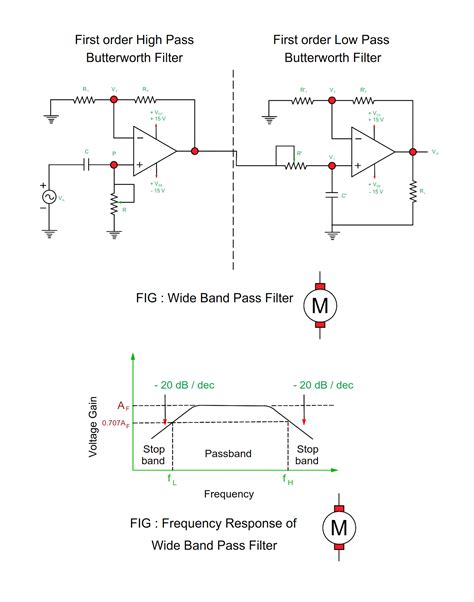 Electrical Revolution