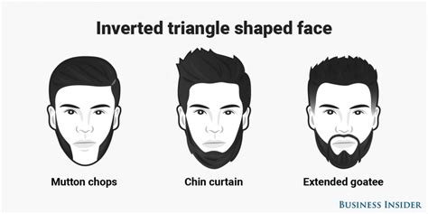 This is the best beard style for every face shape | Beard styles, Face ...