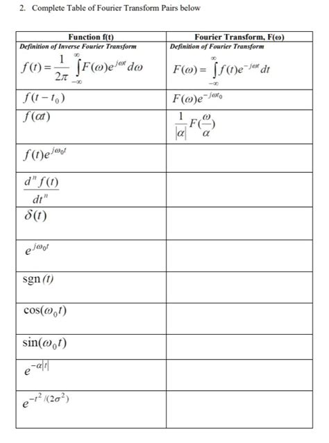 Fourier Transform Table Full – Two Birds Home