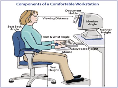 Correct Computer Posture | Oakville Chiropractor