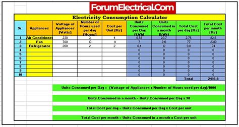 Electricity Consumption Calculator