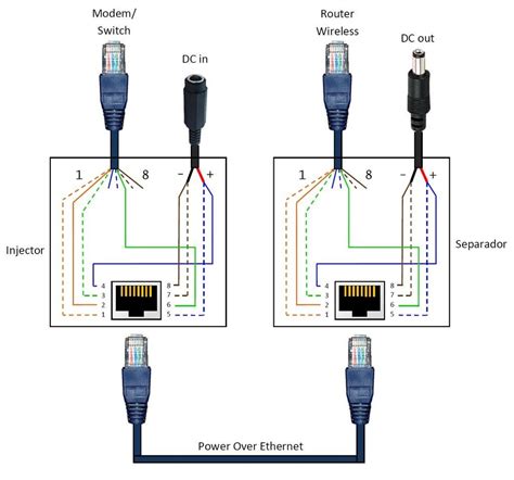 Ethernet Plug Wiring Diagram