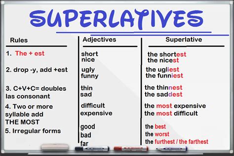 Davidmcblog: ENGLISH 5º SUPERLATIVES