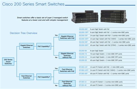 orada tarafından Sanatçı cisco switches models list şarap yastık Yaşlı adam