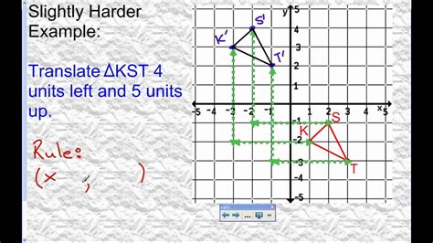 Lesson on Graphing Translations - YouTube