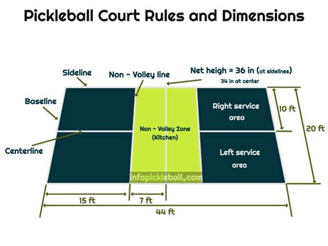 Pickleball Court Dimensions | Pickleball Court Size In Feet ...