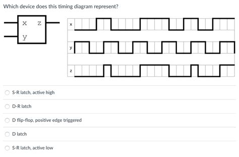 S-r Latch Timing Diagram - malaydanan